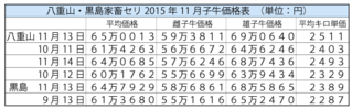 子牛価格、過去最高の64万円　八重山、黒島の11月セリ