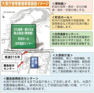 竹富町の大原庁舎等整備事業イメージ図
